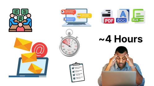 Cydarm CIRM allows you prepare for an audit in less than 1 minute