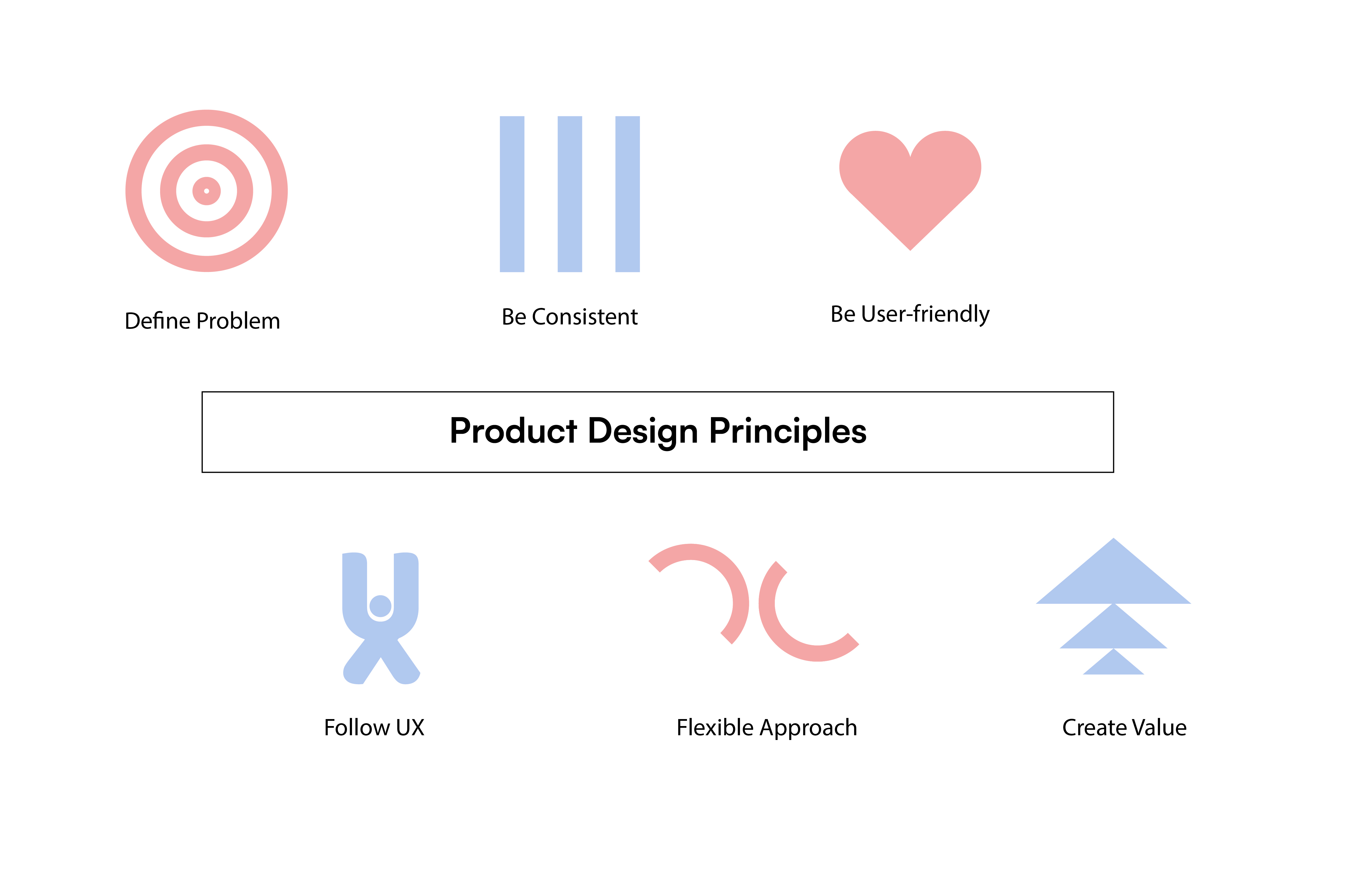 product design principles