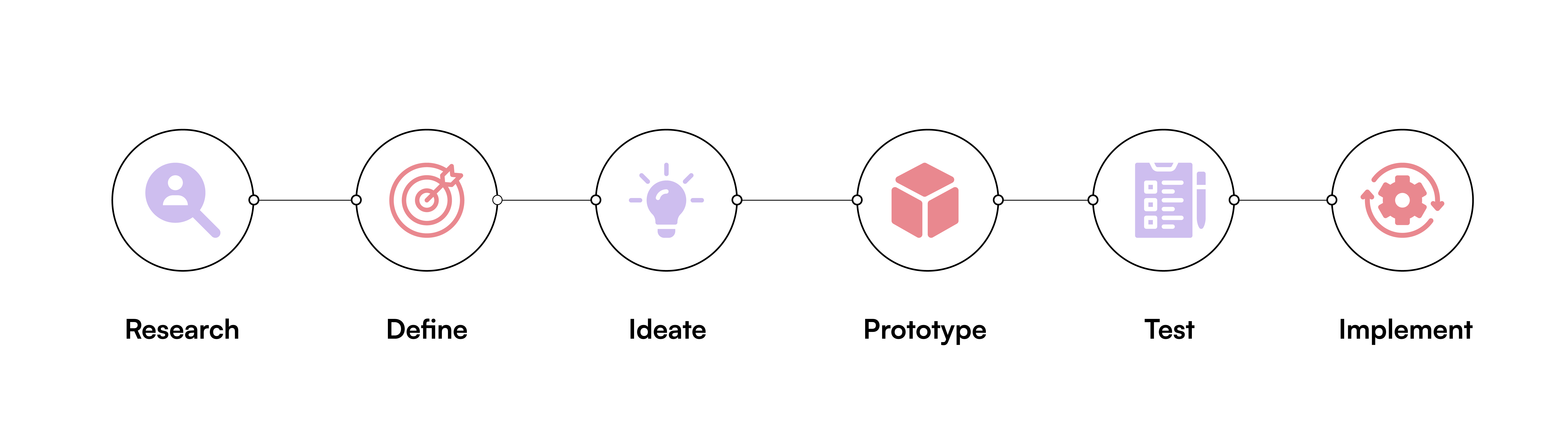 product design strategy