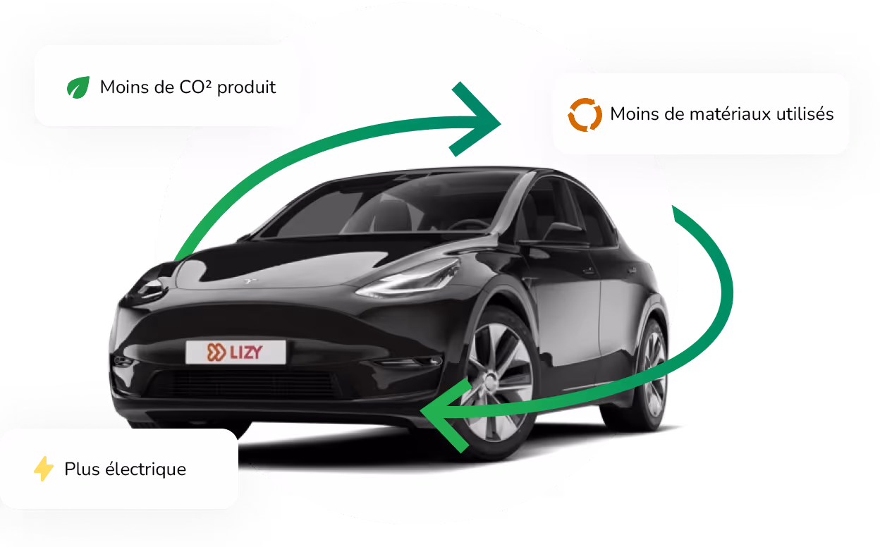Voiture électrique noire affichant trois avantages écologiques : moins de CO2 produit, moins de matériaux utilisés, plus électrique, avec des flèches vertes circulaires.