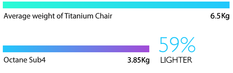 RGK Octane Sub4 Lightweight wheelchair