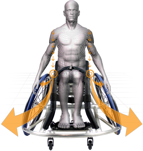 Carbon Fibre Seat Basketball Wheelchair - RGK Wheelchairs