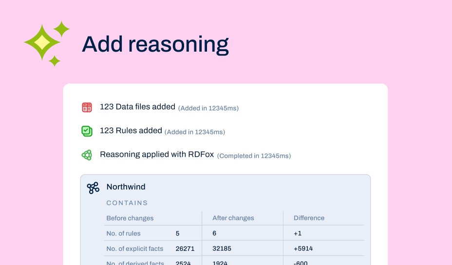 Add reasoning