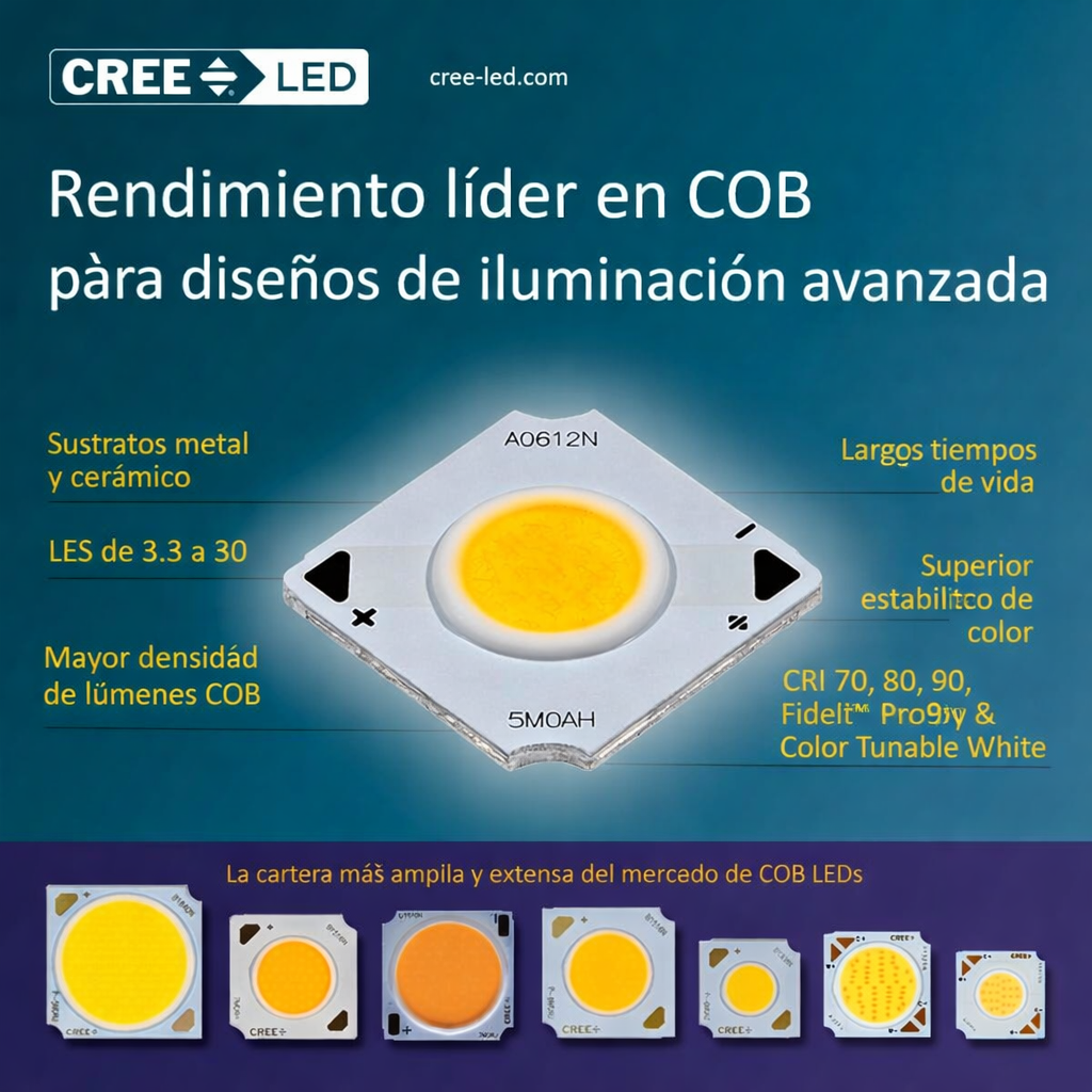 XLamp® COB LEDs de Cree LED: Máxima eficiencia, confiabilidad y rendimiento para proyectos de iluminación profesional