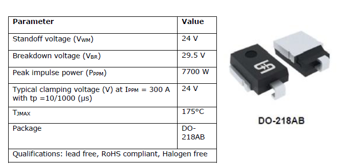 Super Clamp TVS: protección precisa y robusta para circuitos electrónicos modernos