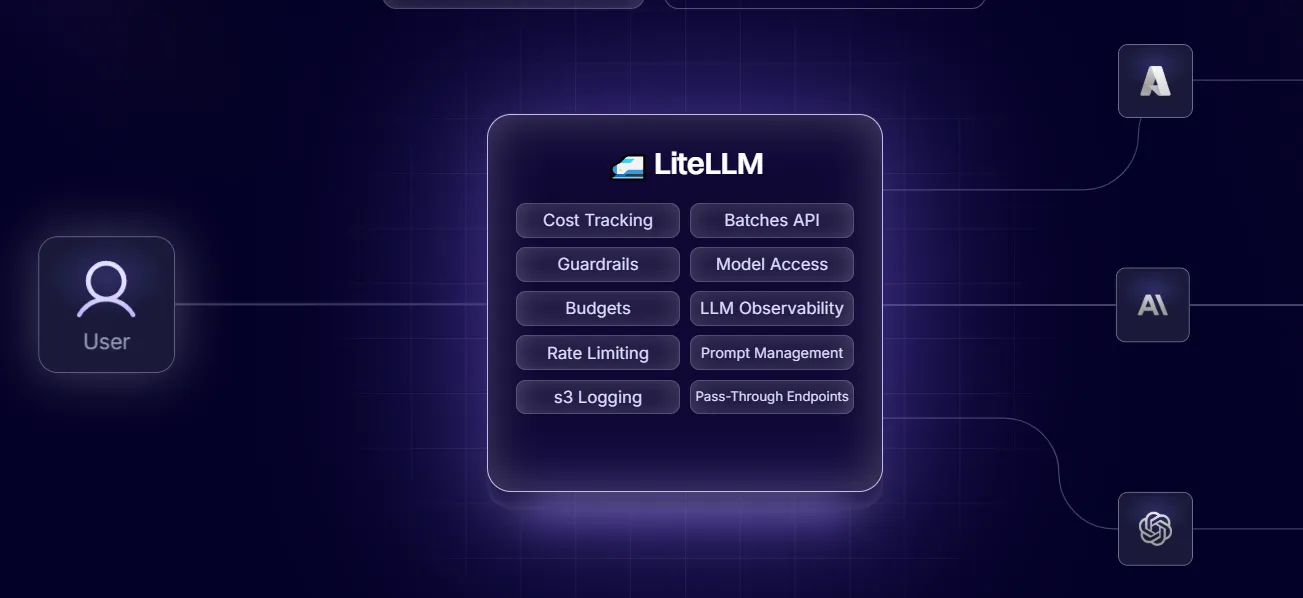 LiteLLM as an alternative to Kong AI