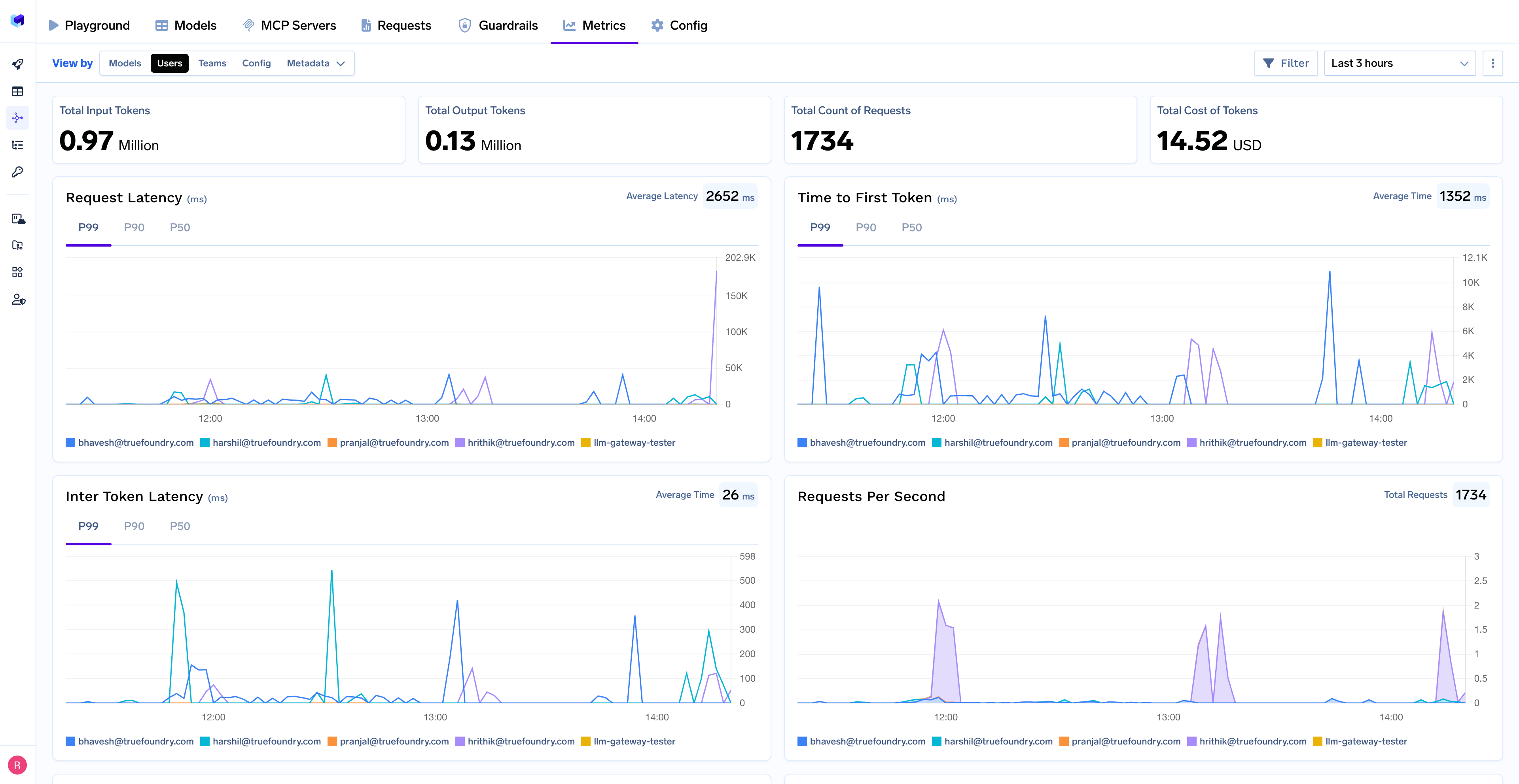 TrueFoundry metrics dashboard showing usage statistics, costs, and performance metrics for Strands agents