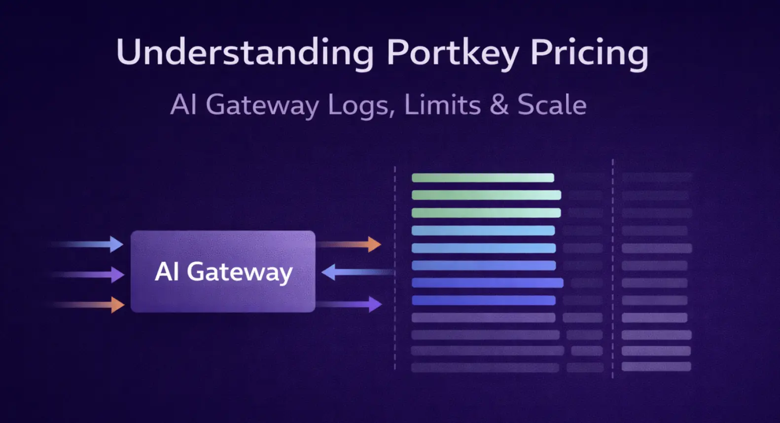 Portkey AI Gateway Pricing