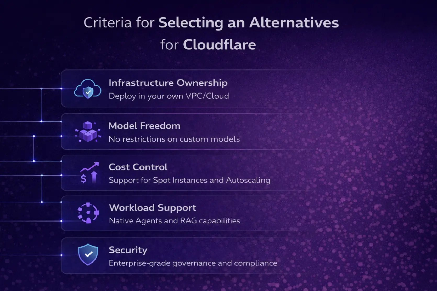  Evaluation criteria for choosing the best Cloudflare AI alternatives like TrueFoundry