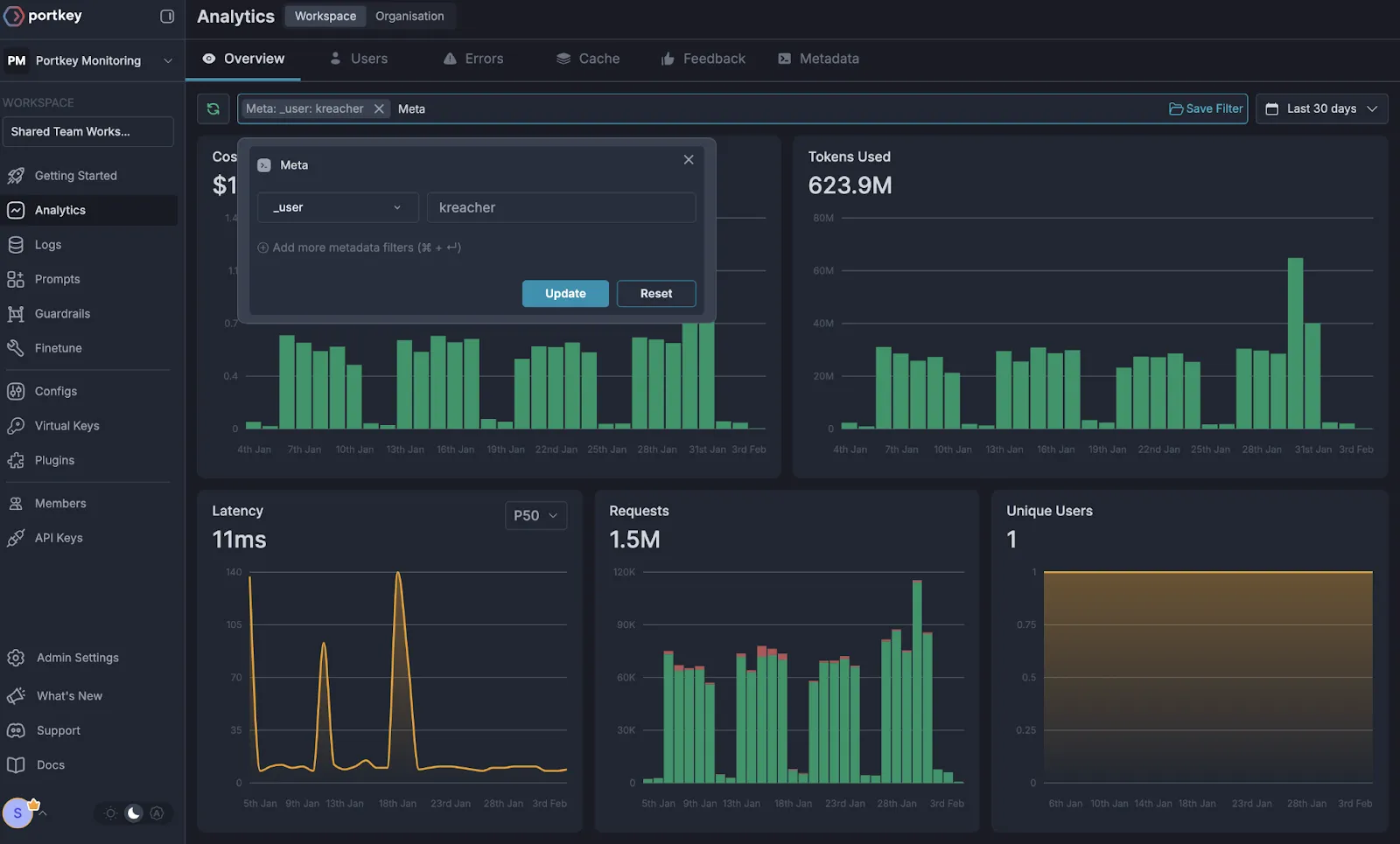 Portkey analytics dashboard showing LLM monitoring metrics