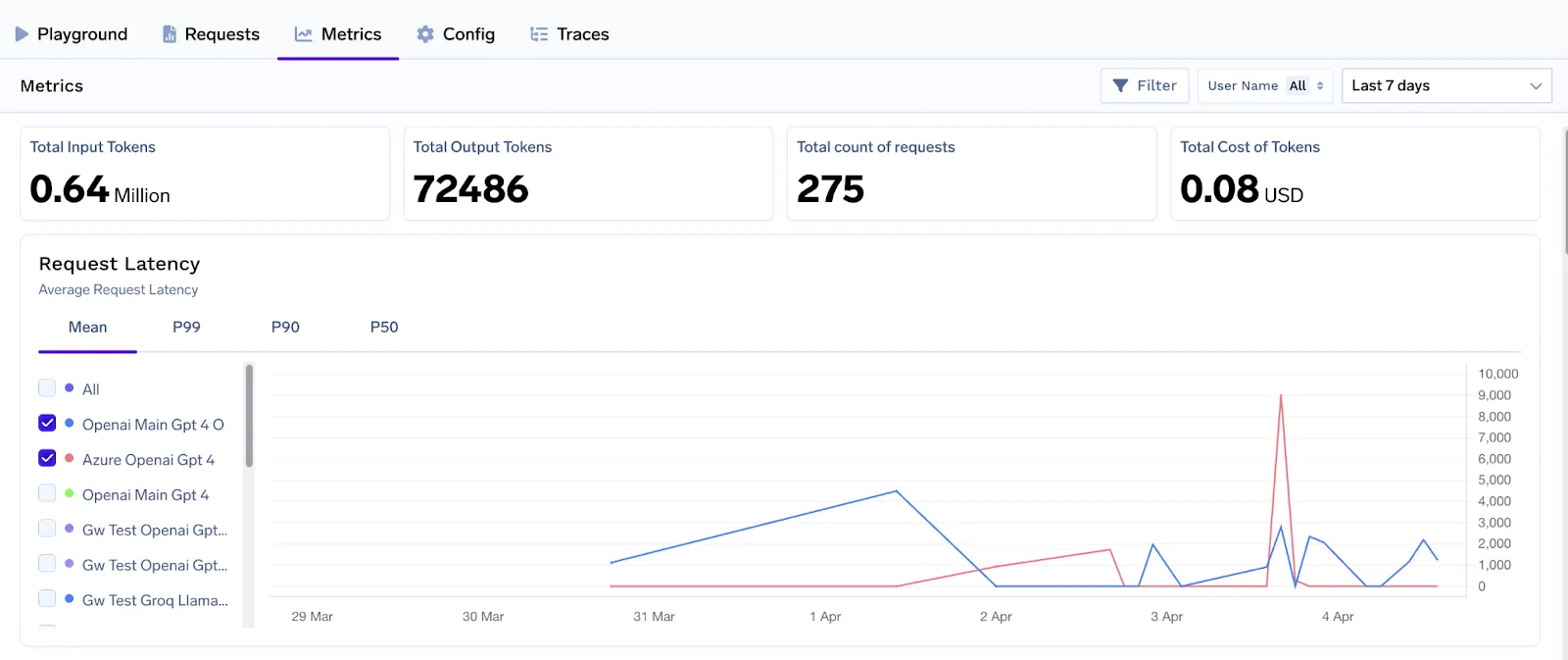 TrueFoundry AI gateway observability dashboard