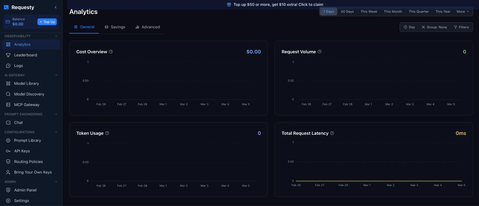Requesty AI Gateway analytics dashboard