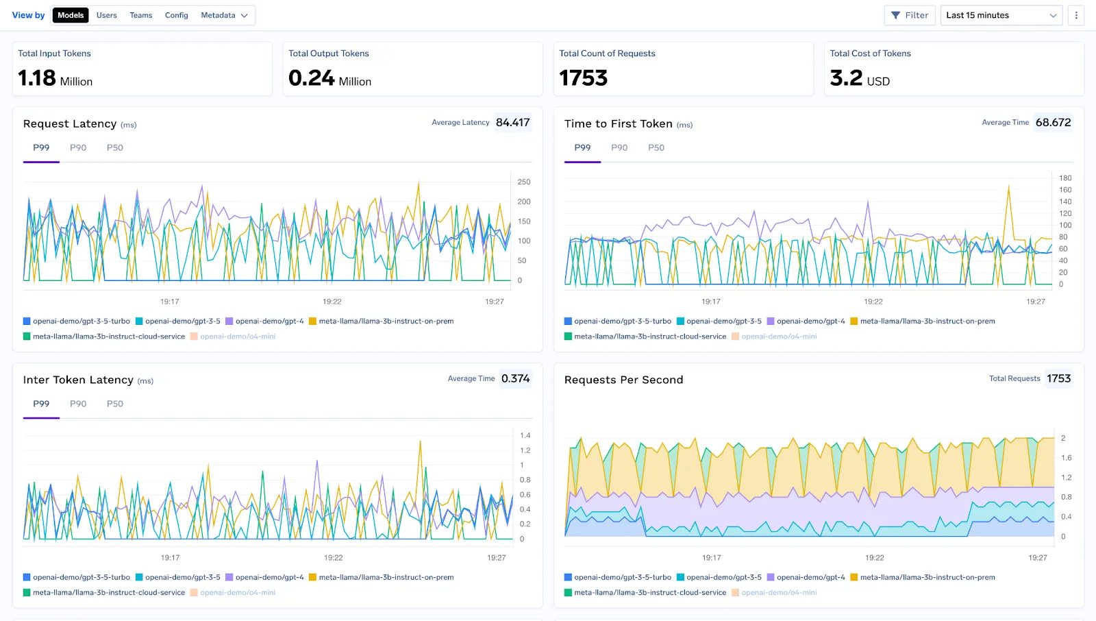  Observability, Tracing & Debugging with TrueFoundry