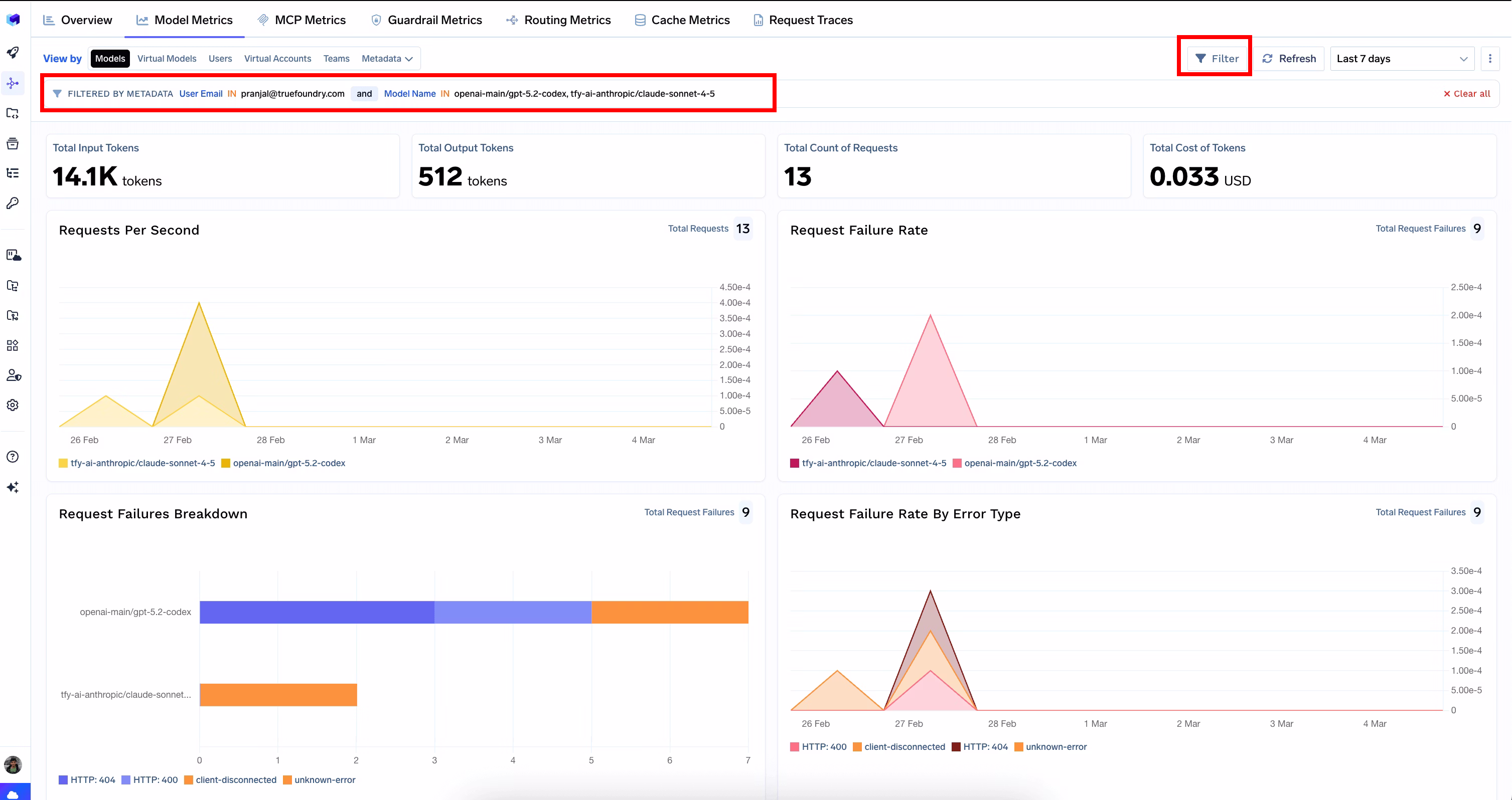 Model Metrics tab with filters applied showing filtered results for a specific user and model