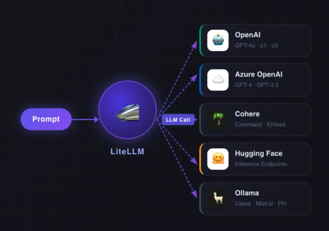 LiteLLM