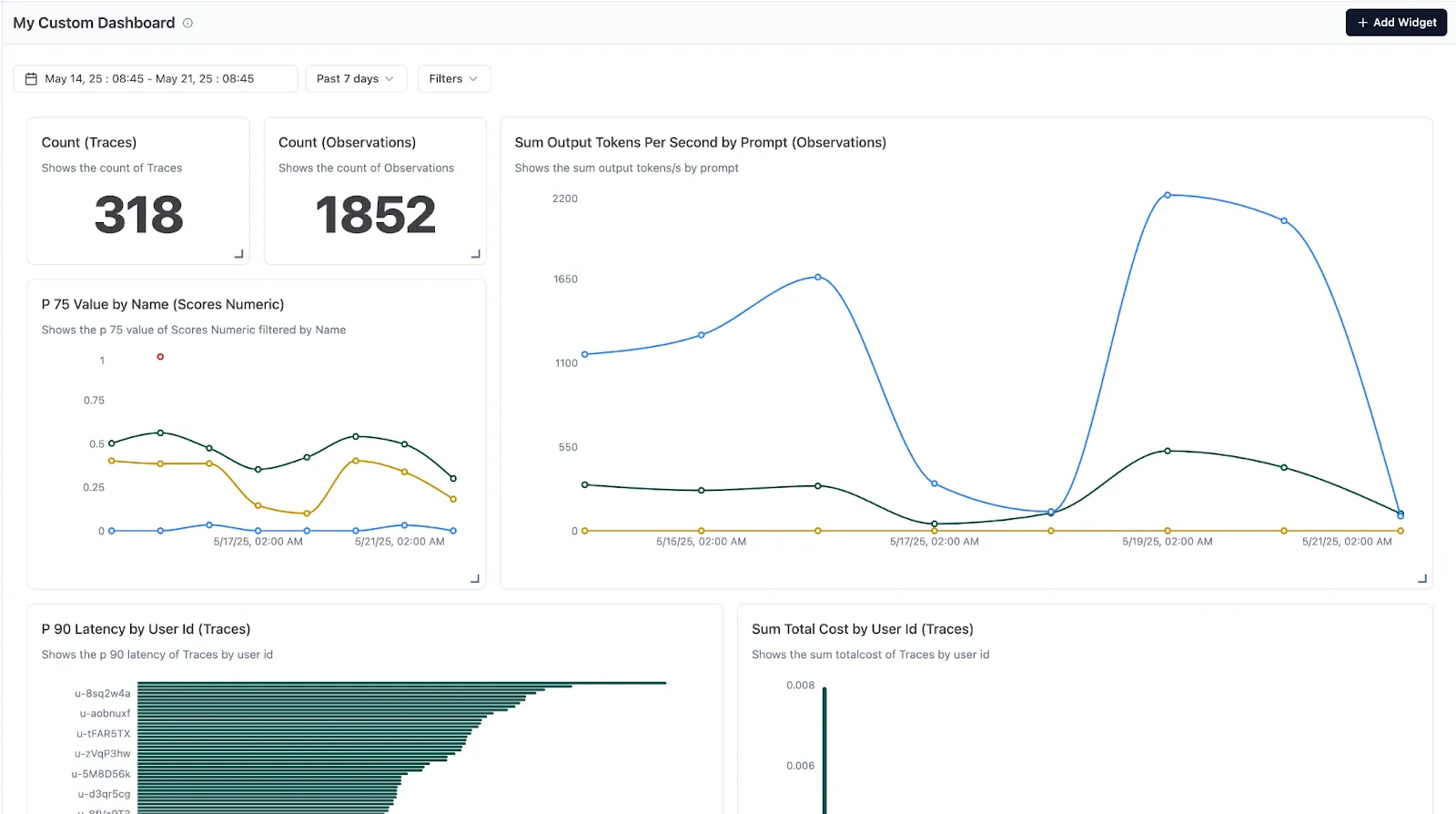  Langfuse dashboard showing LLM observability with traces, token usage, latency metrics, and cost analytics