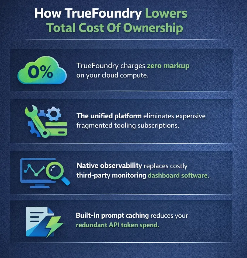 TrueFoundry platform features minimizing the cost of generative AI