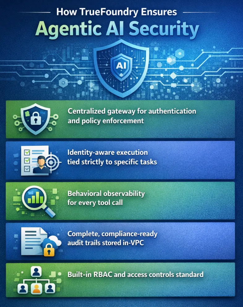 TrueFoundry features that maximize enterprise agentic AI security