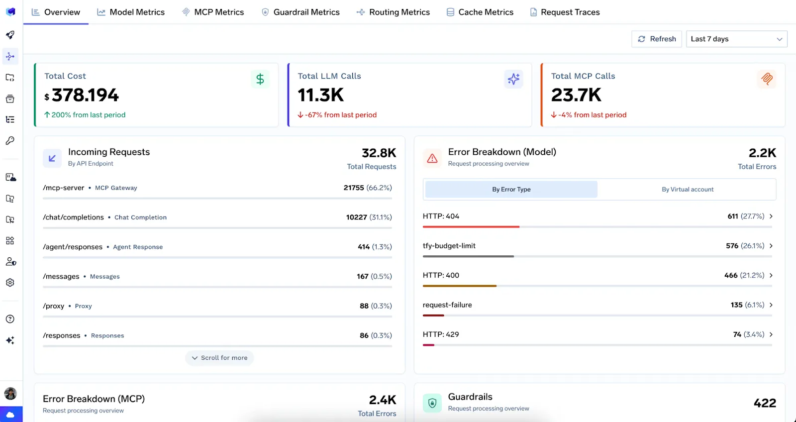 TrueFoundry AI Gateway dashboard with request tracing and usage metrics.