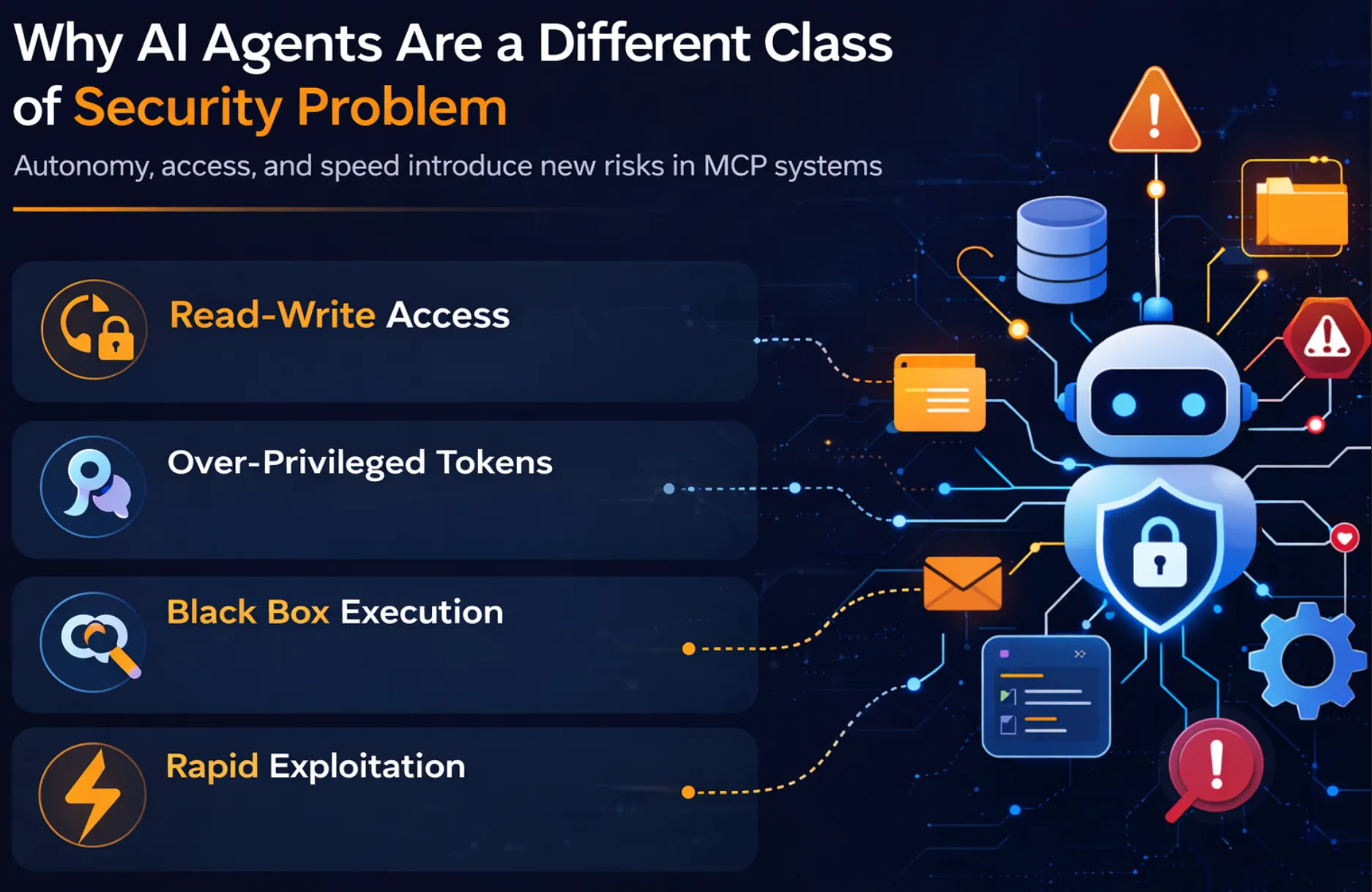 MCP security attack surface compared to traditional API security model