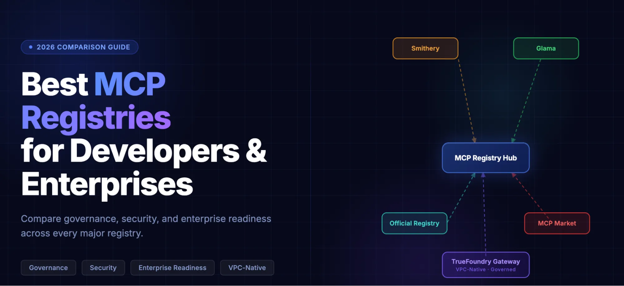 MCP registry connecting agents to governed MCP servers