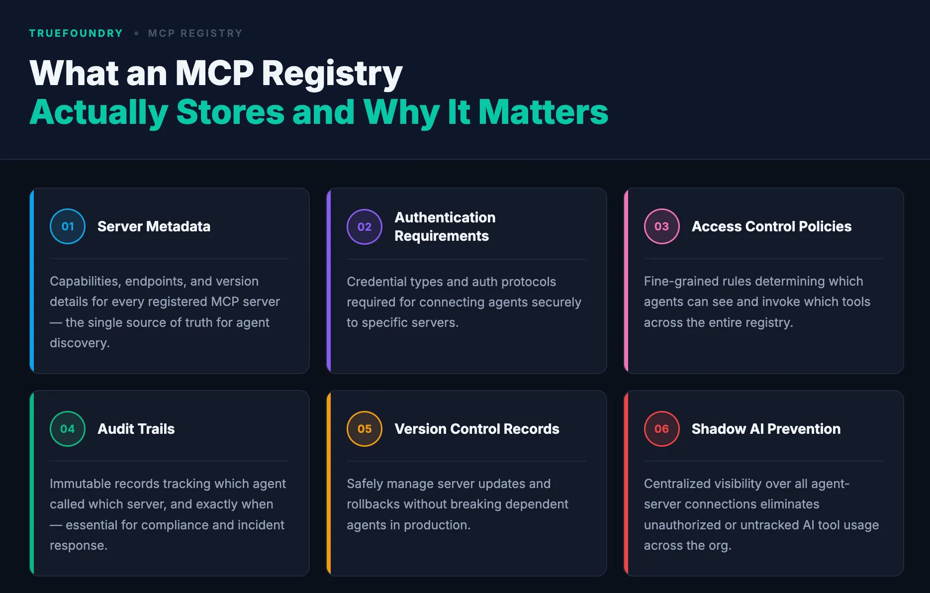 TrueFoundry MCP registry governance, preventing shadow AI and managing server metadata
