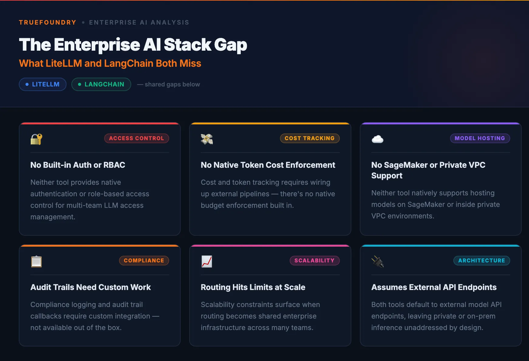 Highlighting LiteLLM vs LangChain enterprise infrastructure gaps