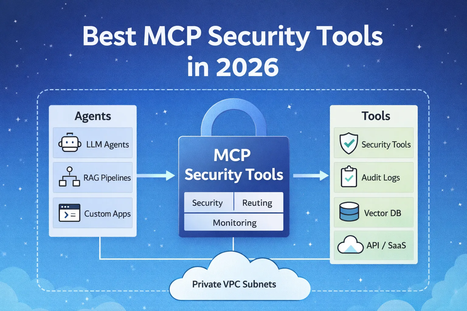 TrueFoundry MCP Gateway secures enterprise AI agent tool access