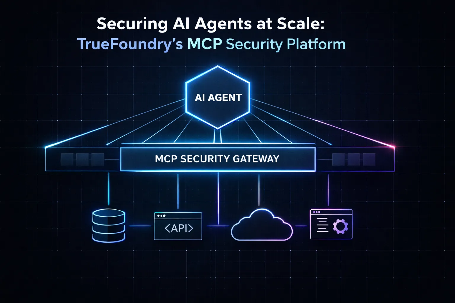 Prompt injection attack against MCP server