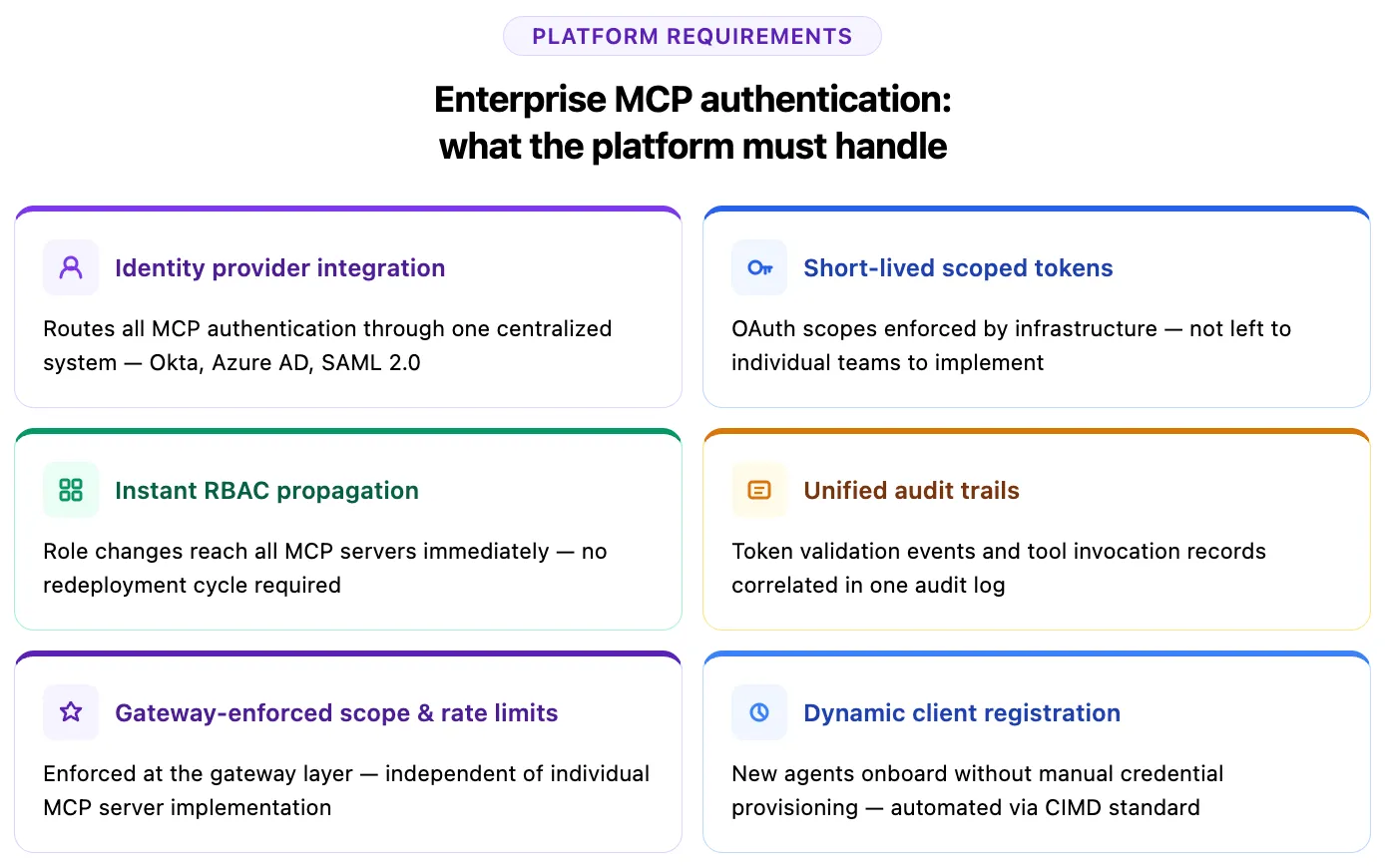  TrueFoundry enforces enterprise MCP authentication requirements at the gateway layer