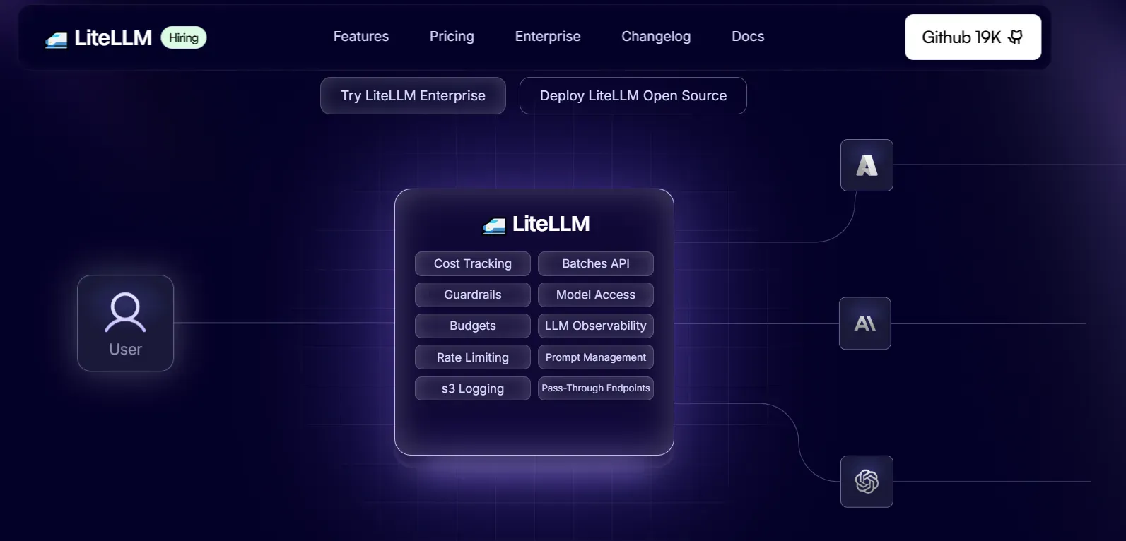  LiteLLM interface showing gateway features including cost tracking, guardrails, budgets, rate limiting, and LLM observability