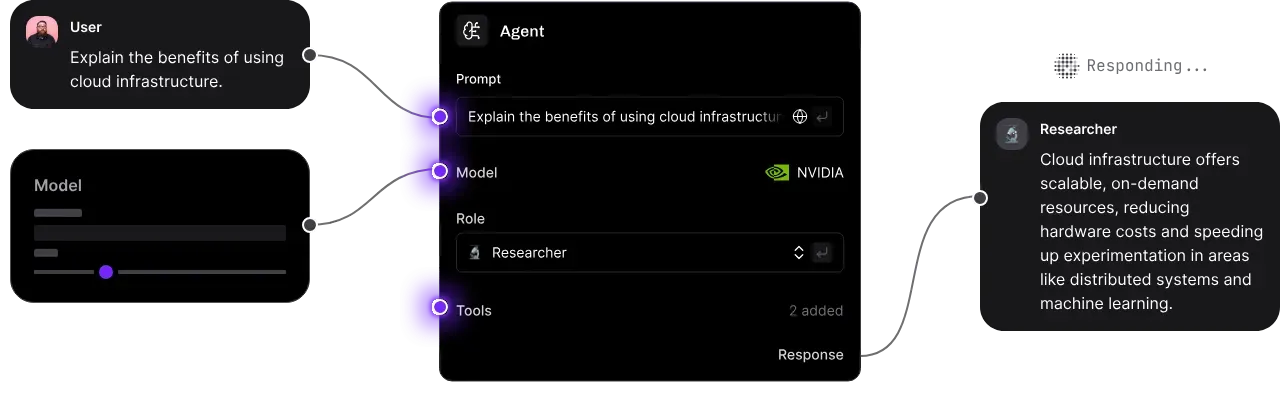 Visual AI workflow showing user query processed by agent with model and tools, generating cloud infrastructure response
