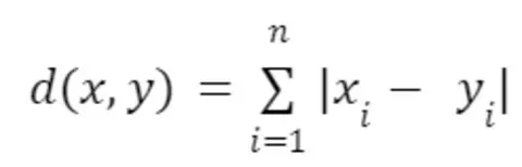 Manhattan distance formula showing the sum of absolute differences between vector components x and y across n dimensions.