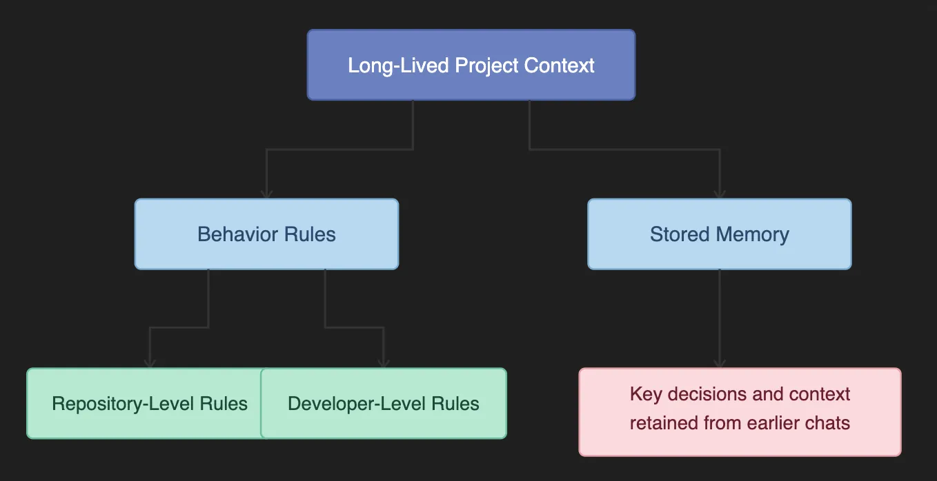 Cursor’s project specific style guide
