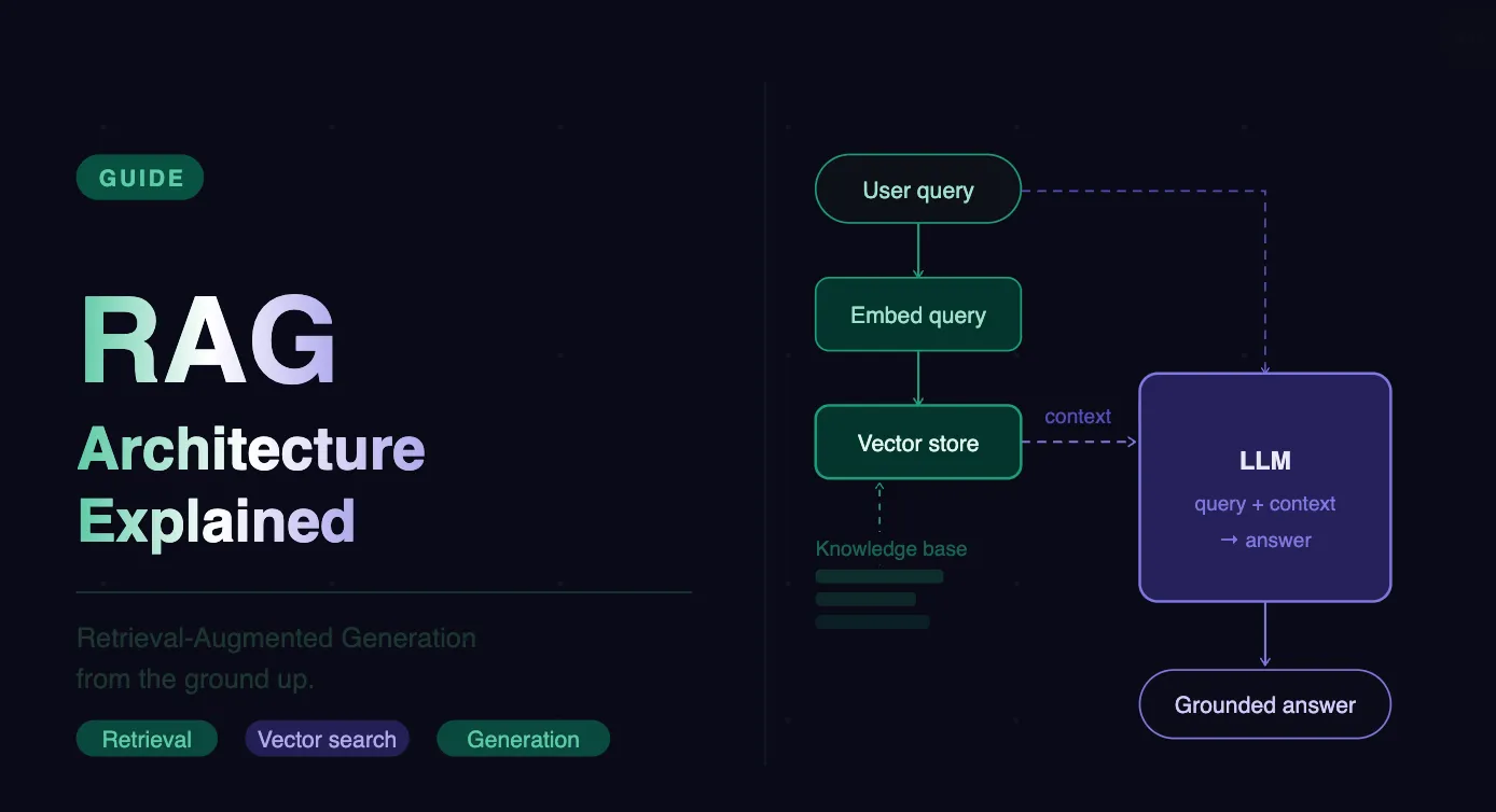 What is RAG architecture