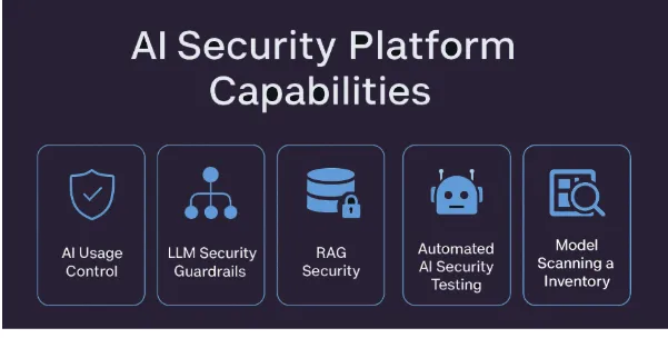 What AI security platform can do