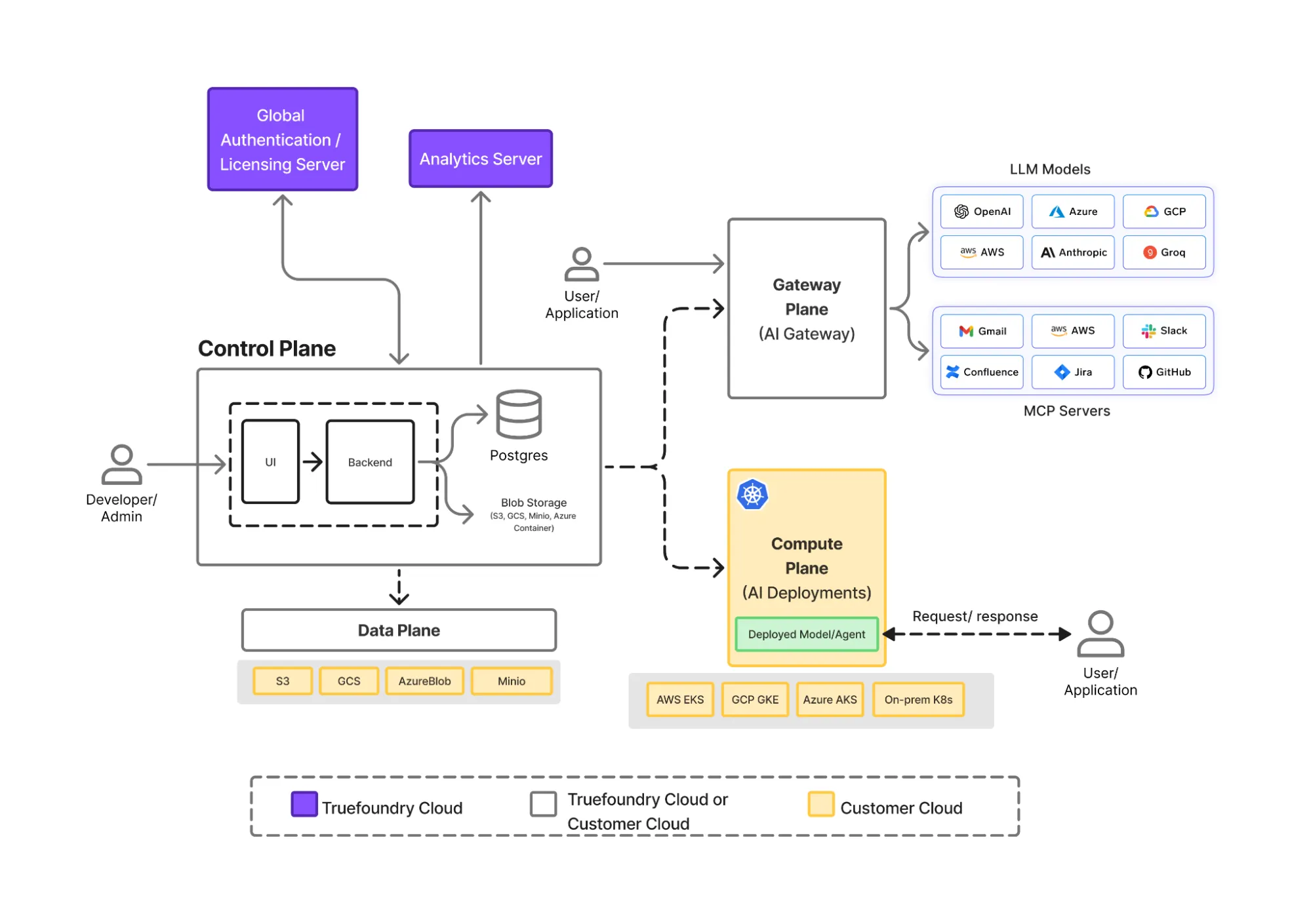 Semantic caching with TrueFoundry