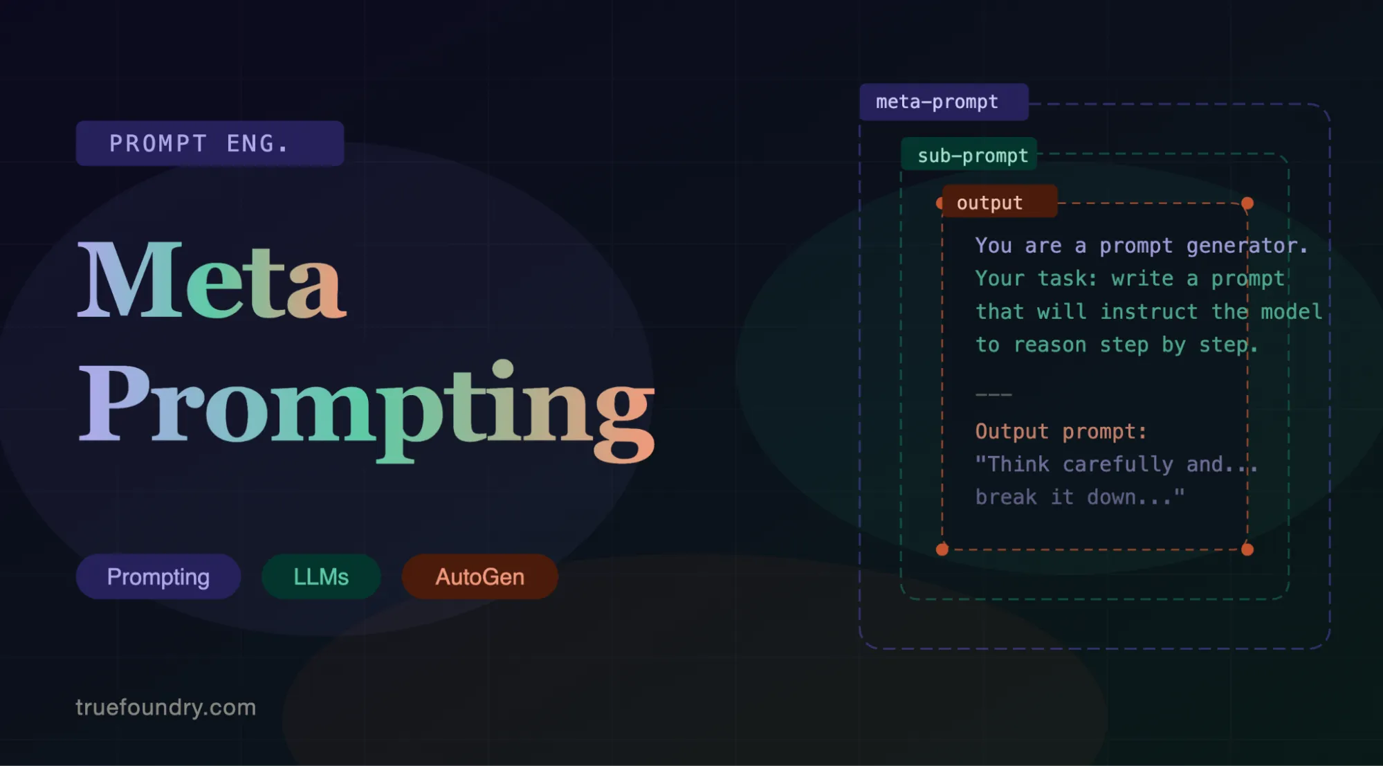 What is meta prompting