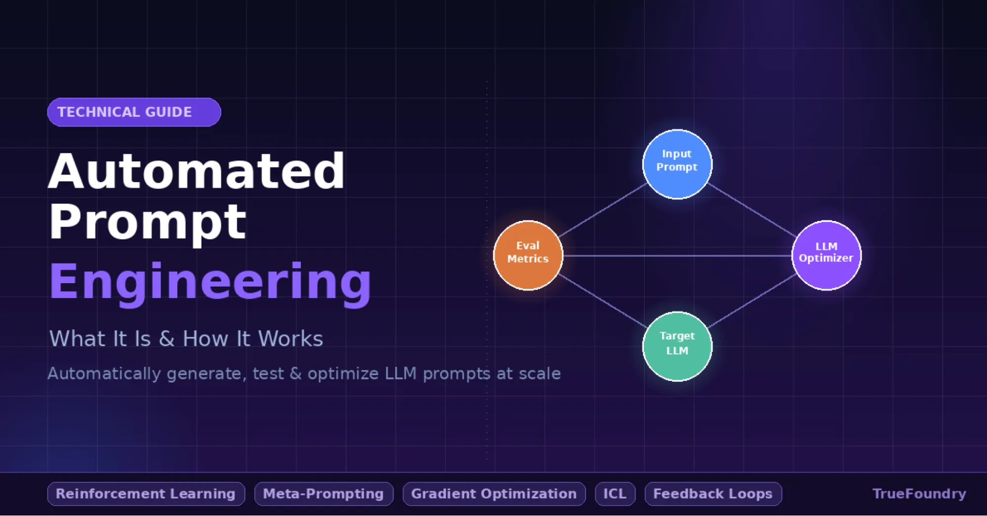 What is Automated Prompt Engineering