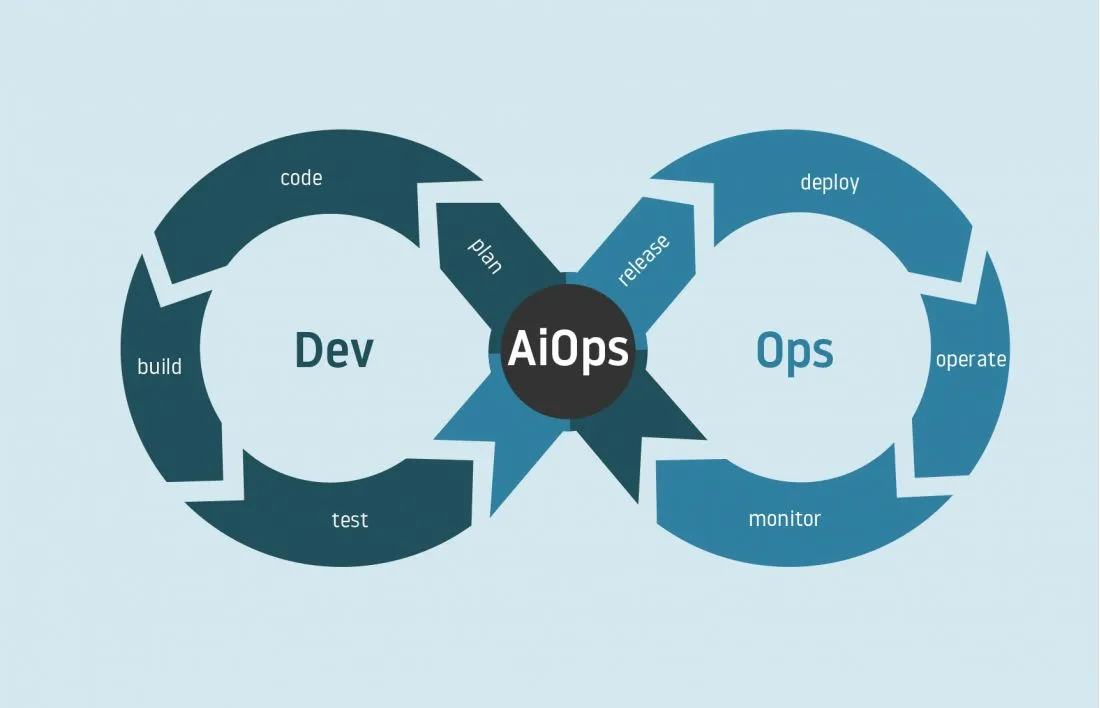 AIOps vs DevOps