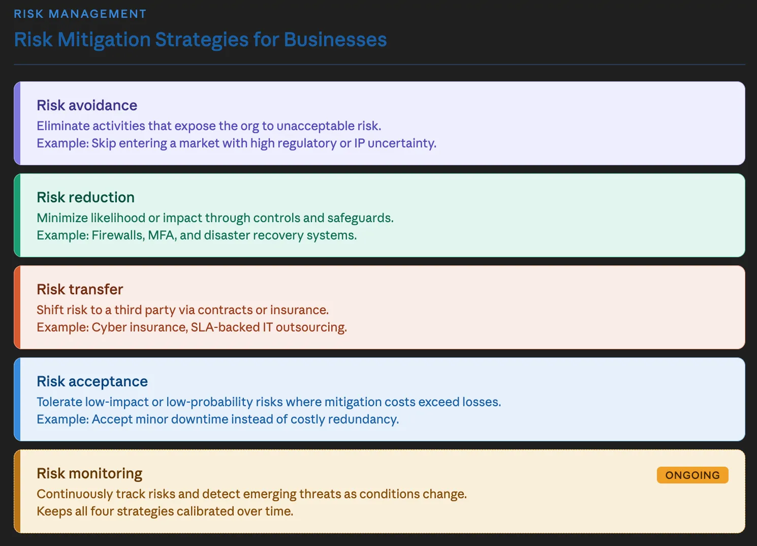 Risk mitigation strategies