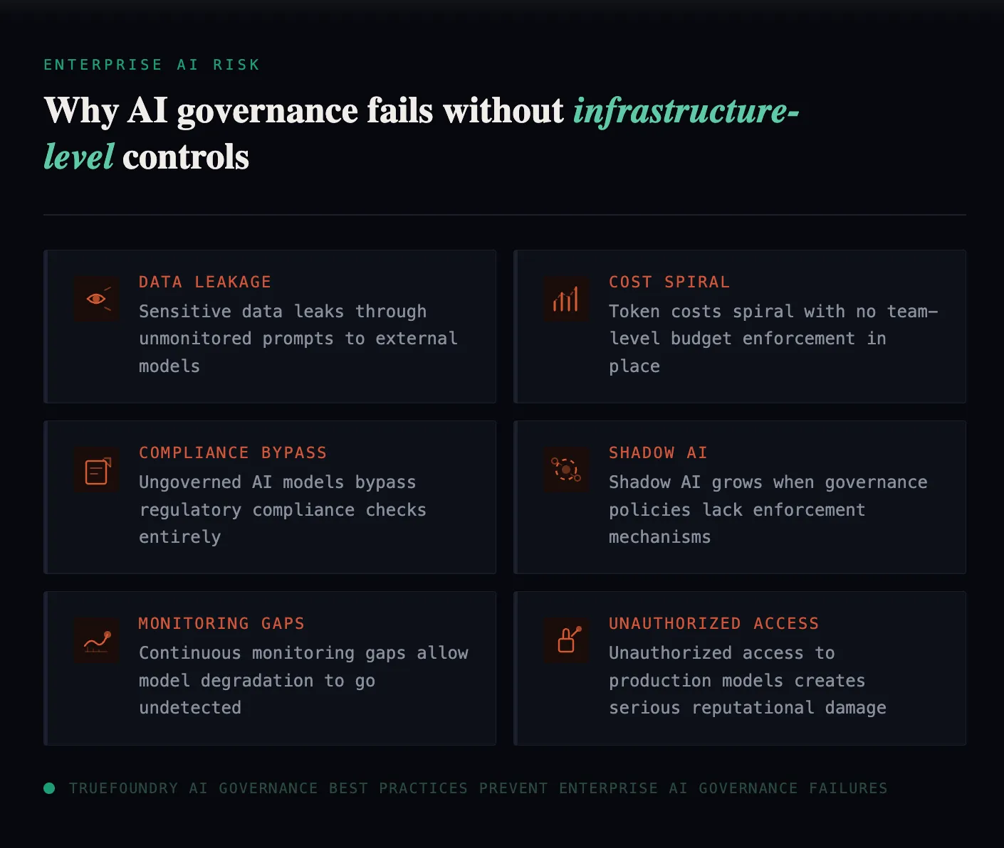 Why AI governance fails without infrastructure level control 
