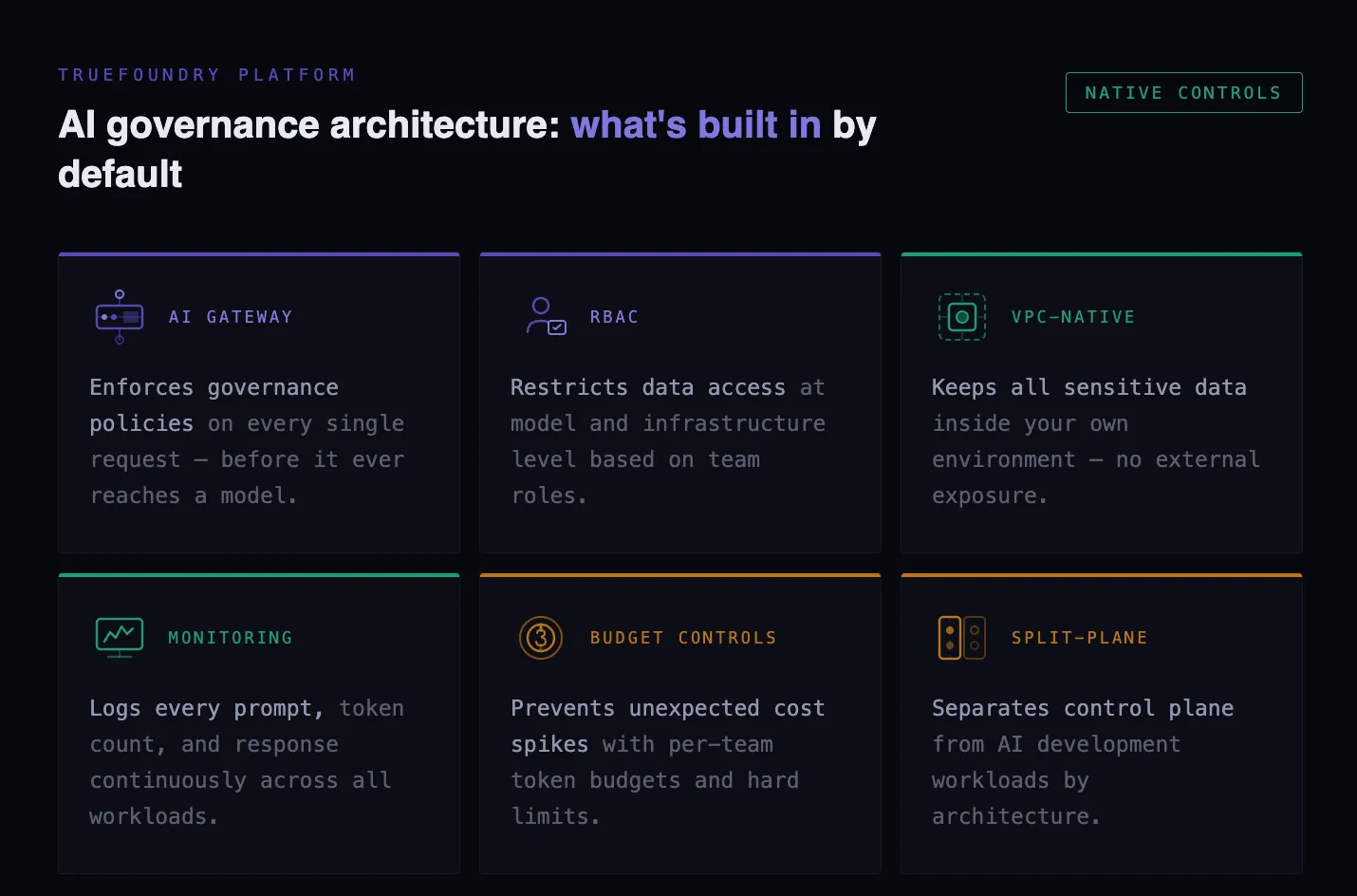 TrueFoundry platform delivers AI governance best practices through native infrastructure controls
