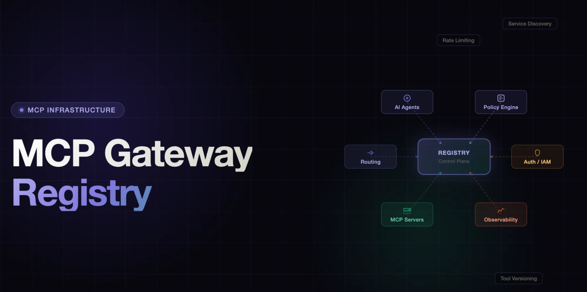 Your Guide to MCP Gateway Registry