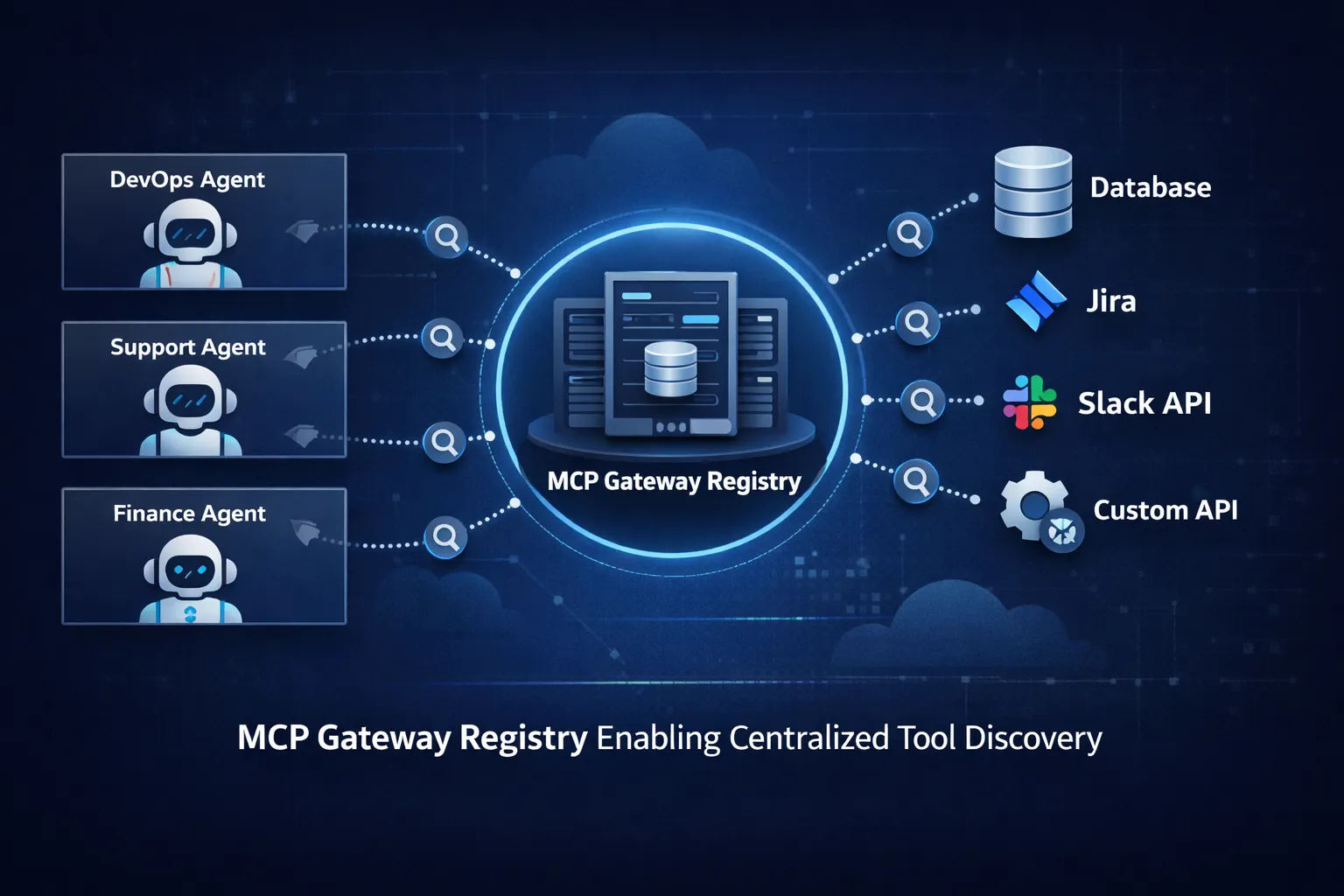 Architecture diagram of MCP gateway registry centralized tool management