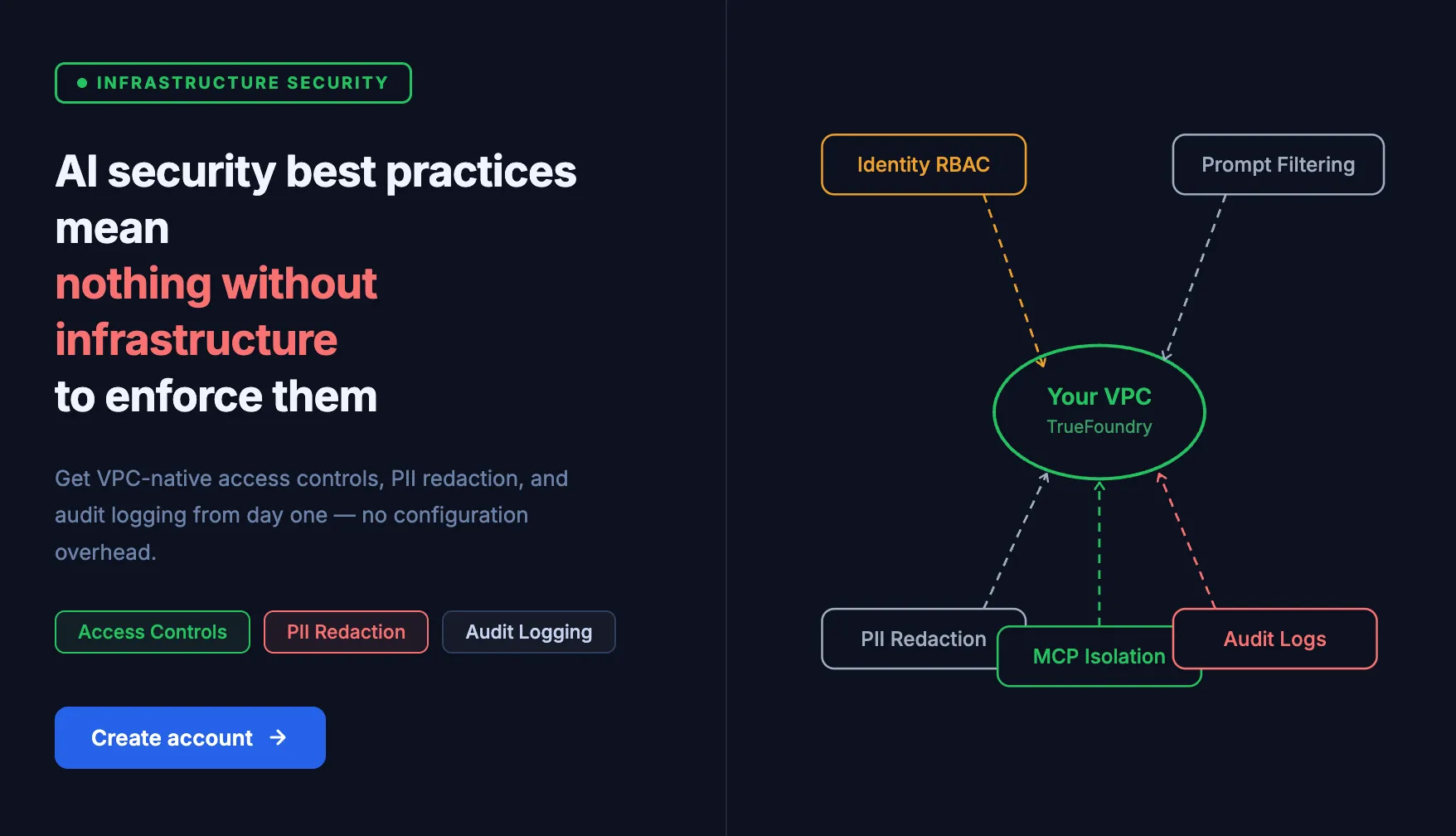 AI security best practices