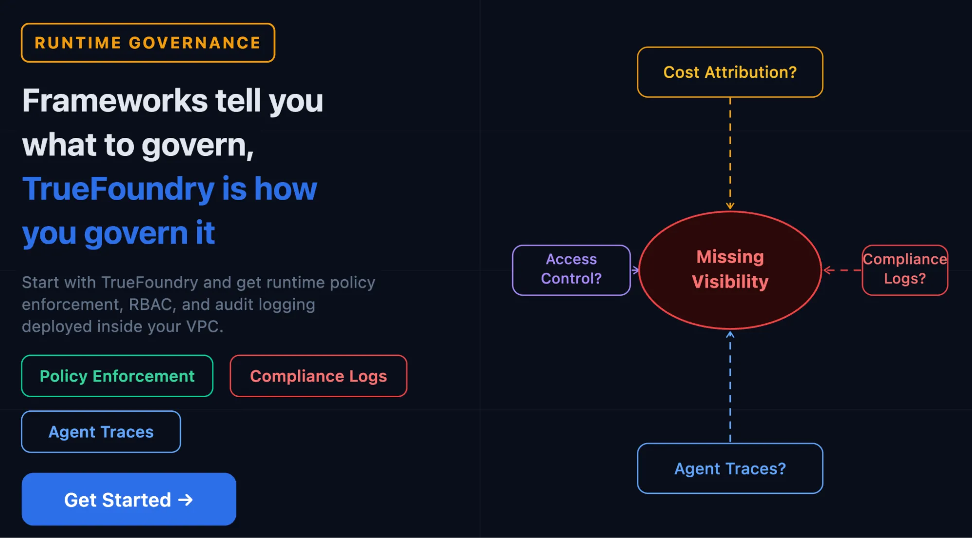 frameworks tell you what to govern, truefoundry is how you govern it