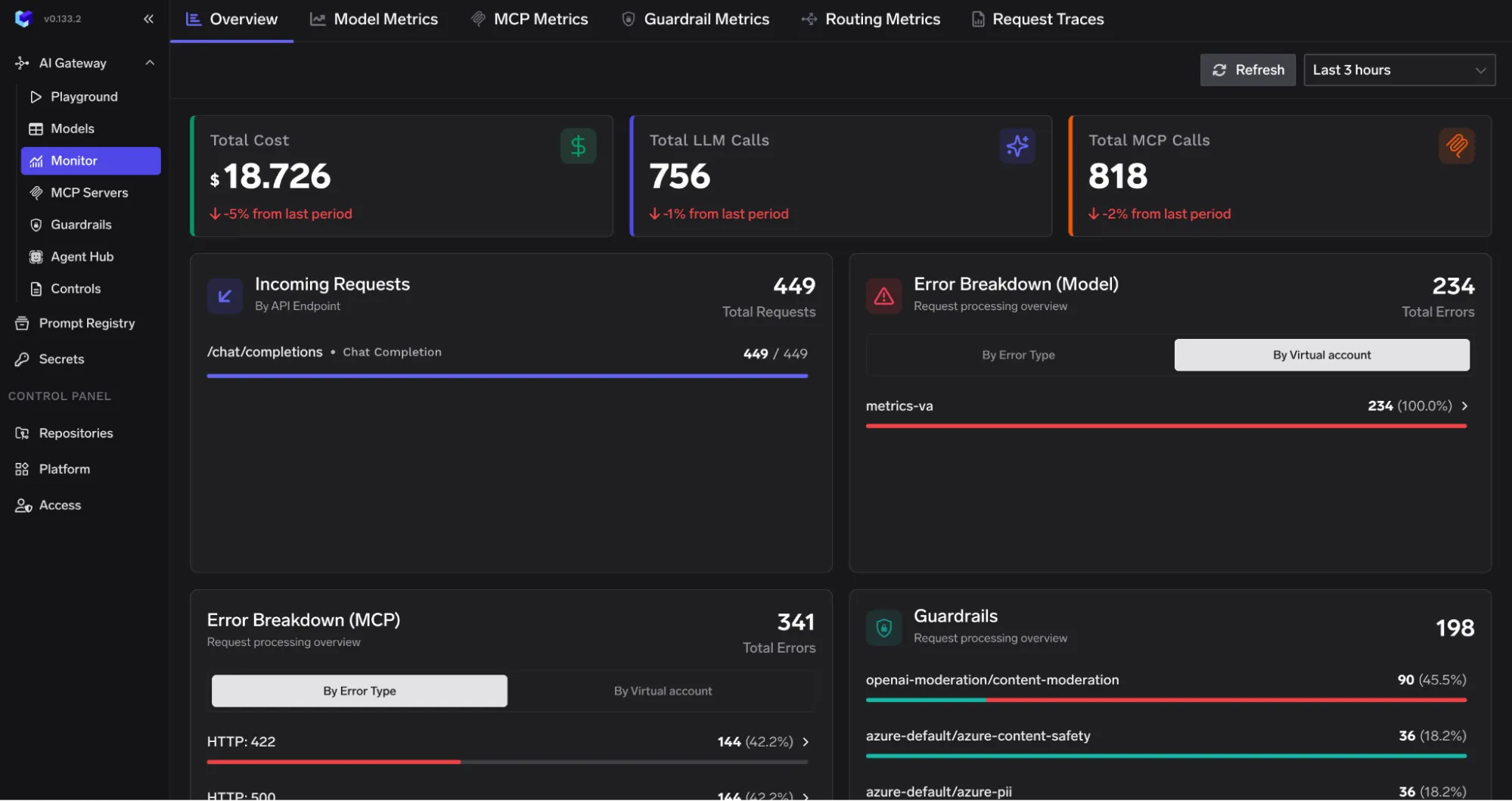 TrueFoundry AI observability dashboard displaying production LLM monitoring data