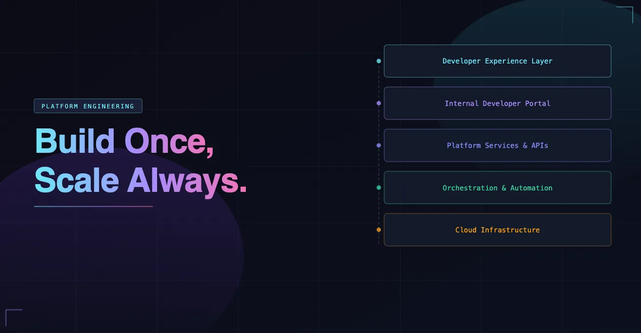 TrueFoundry AI gateway powers enterprise AI platform engineering at scale