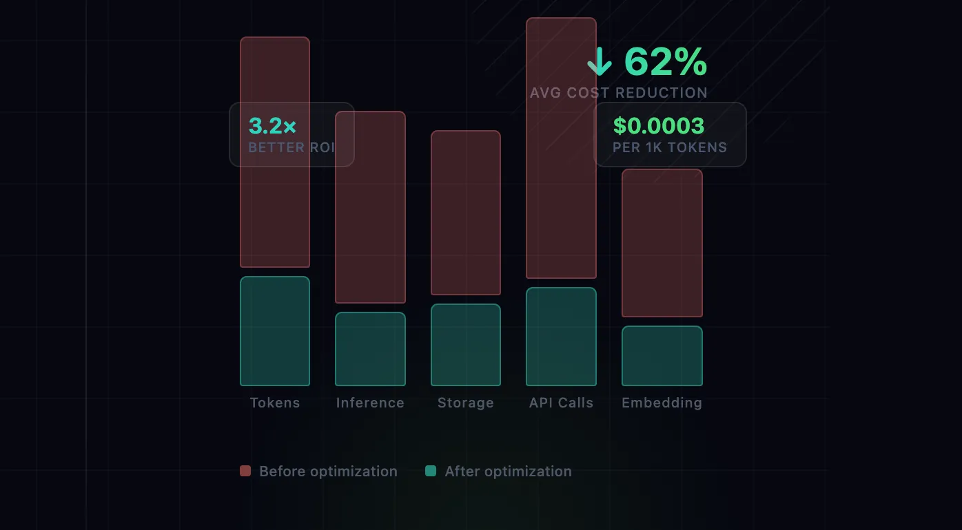 TrueFoundry AI gateway reduces enterprise AI infrastructure costs at scale